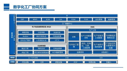 以MES为核心的数字化工厂精益生产一体化解决方案