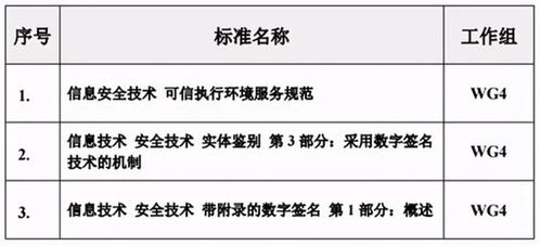 信息安全新标杆 三项国标引领可信执行环境与系统集成服务规范升级