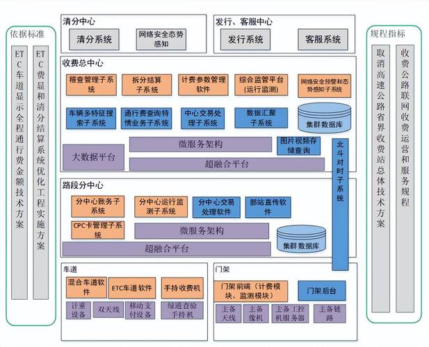 高速公路智慧交通系统集成业务项目可行性研究报告——信息系统集成服务