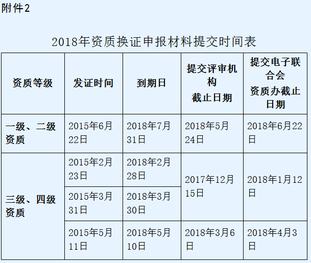 系统集成行业资质与信息系统集成服务 合规运营与核心能力全解析