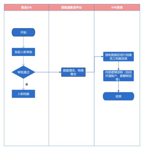 致远OA与i人事HR系统集成解决方案分析 打破数据孤岛，赋能高效协同